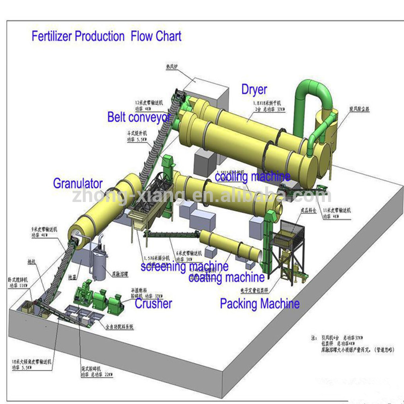 High efficiency compound organic fertilizer granulator for sale